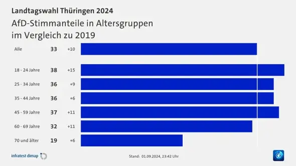 Bild zum Beitrag