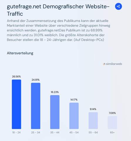 Bild zum Beitrag