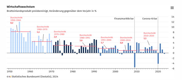 Bild zum Beitrag