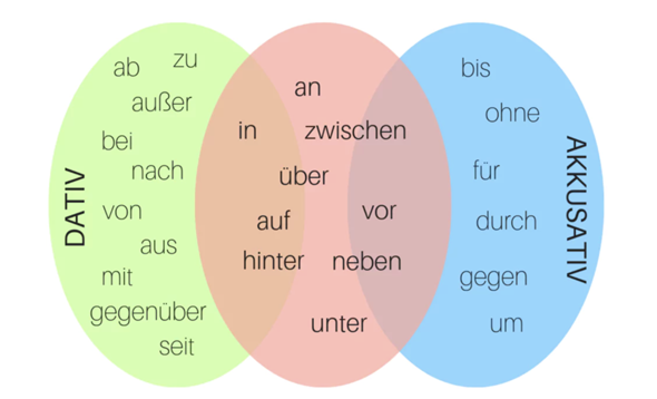 - (Deutsch, Sprache, Text)