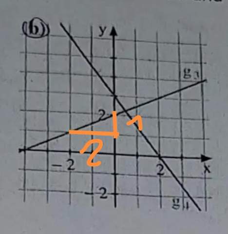 - (rechnen, Funktion, Gleichungen)