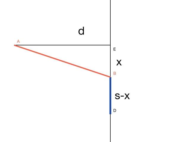 - (Physik, retten)