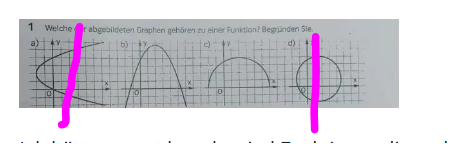 - (Funktion, Gleichungen, Mathematiker)