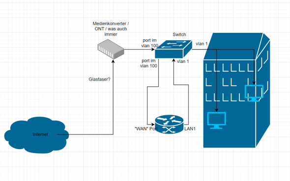 Netzwerkplan Mit Switch Und Router Router oder Switch? (Internet, WLAN, Internetverbindung)