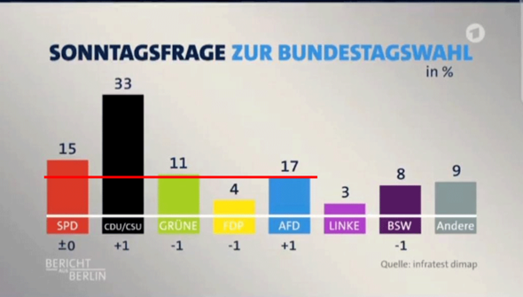 - (Geschichte, Wahlen, Partei)