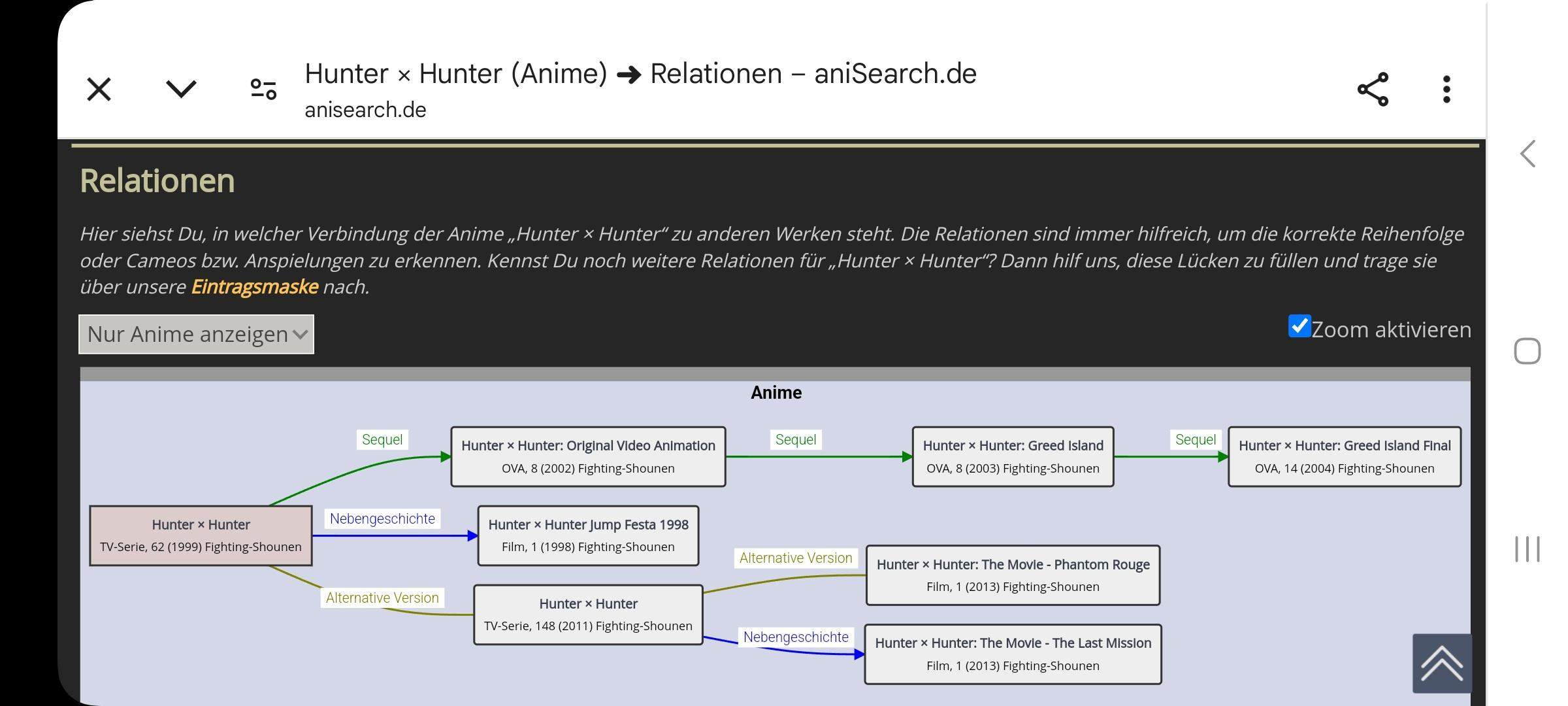 Wie viele folgen hat Hunter x Hunter insgesamt? (Film, Serie)