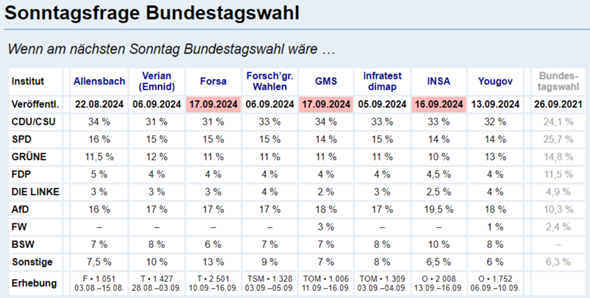 - (Wahlen, Partei, AfD)