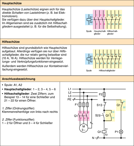- (Physik, Schaltung)