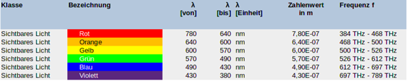 - (Internet, WLAN, Router)
