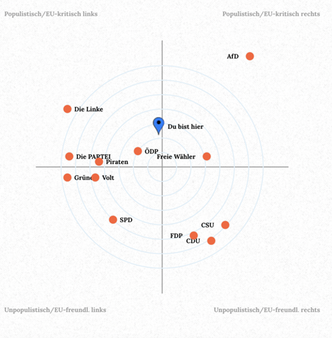 - (Menschen, Intelligenz, Nazideutschland)