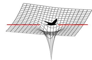 - (Astrophysik, Relativitätstheorie, Schwarzes Loch)