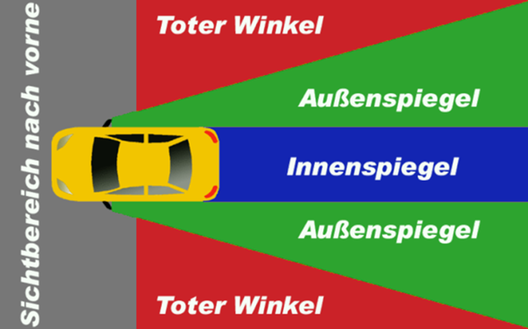 - (Auto, Führerschein, Fahrschule)