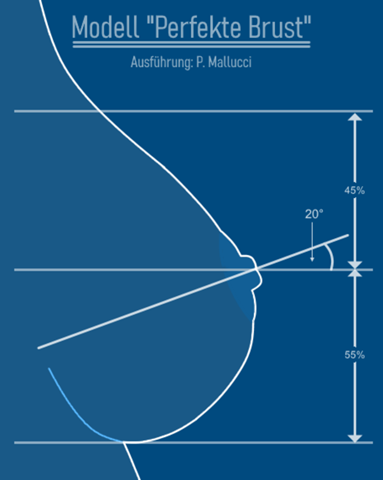 - (Frauen, Sexualität, Selbstbefriedigung)