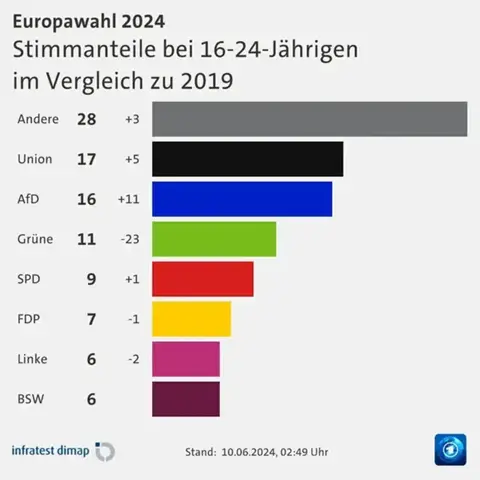 Bild zum Beitrag