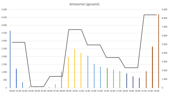 - (gutefrage.net, Zeit, gutefrage-Nutzer)