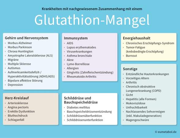 glutathion nebenwirkungen Glutathion wirkung? (Gesundheit, Ernährung, Medizin)