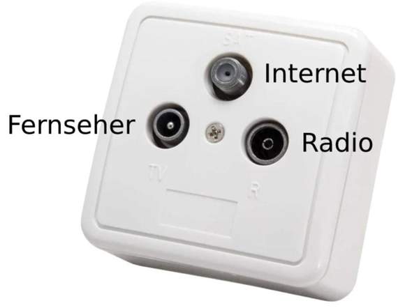 - (LAN, DSL, DSL-Anschluss)