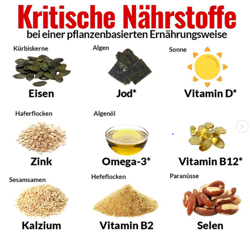 - (abnehmen, Diät, Kalorien)
