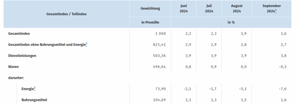 - (Geld, Finanzen, Wirtschaft)