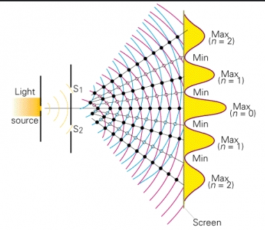 - (Licht, Optik, Laser)