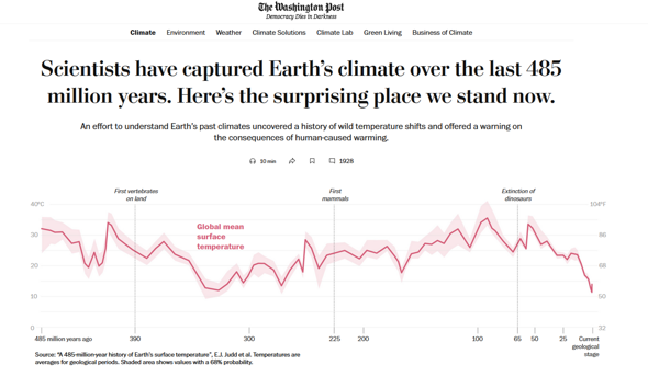 - (Politik, Gesellschaft, Klimawandel)