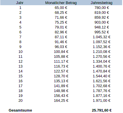 - (rechnen, Mathematiker, Textaufgabe)