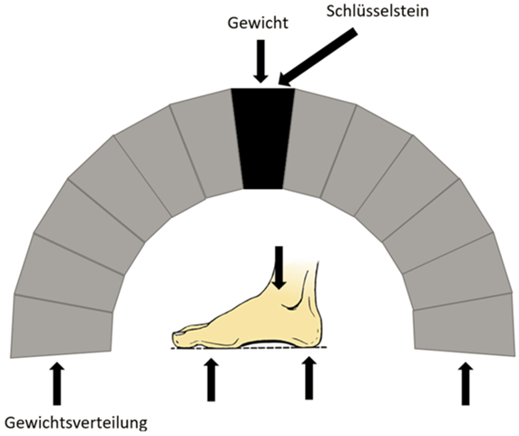 - (Christentum, Gott, Glaube)