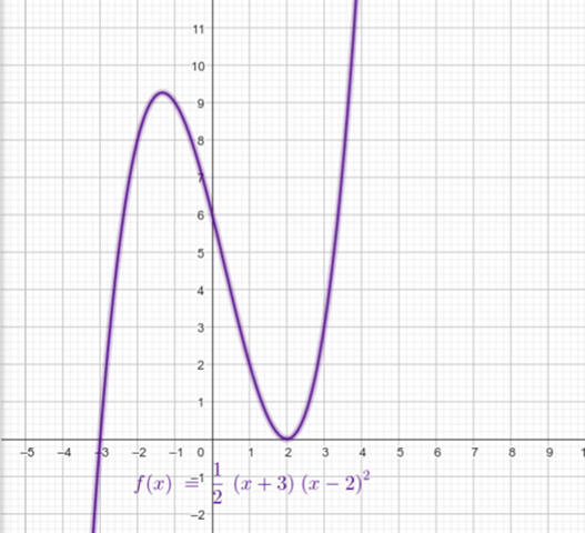 - (Mathematik, rechnen, Funktion)