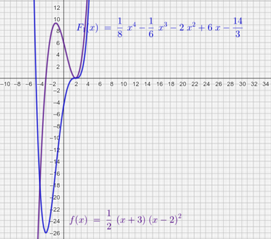 - (Mathematik, rechnen, Funktion)