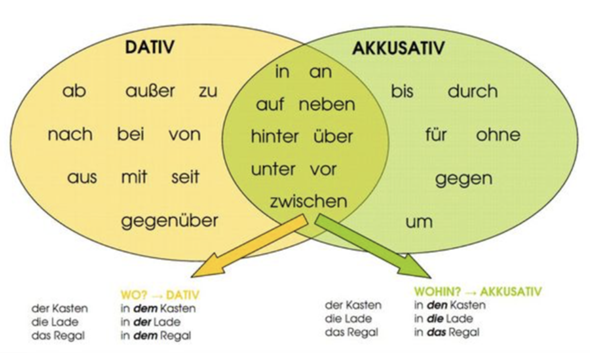 - (Deutsch, Sprache)