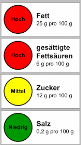 - (Gesundheit, Ernährung, Essen)