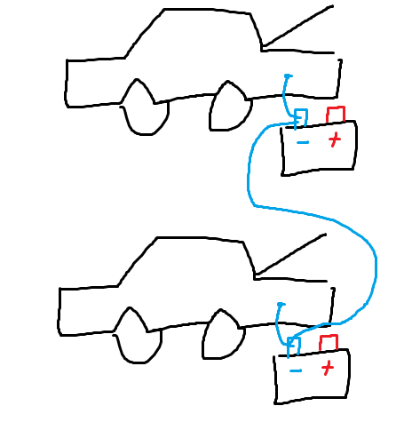- (Physik, Akku, Elektrik)
