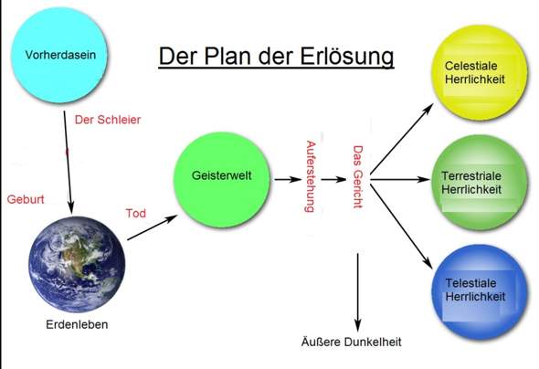 - (Islam, Christentum, Gott)