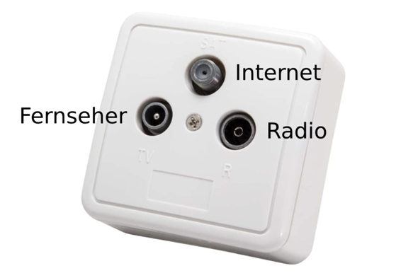 - (Internet, Telefon, Netzwerk)