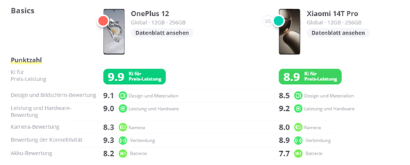 - (Smartphone, Android, Xiaomi)