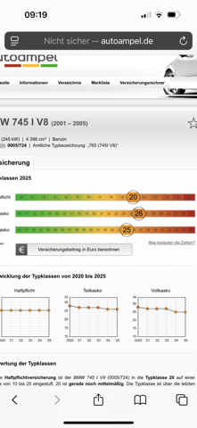 - (Autokauf, BMW, TÜV)