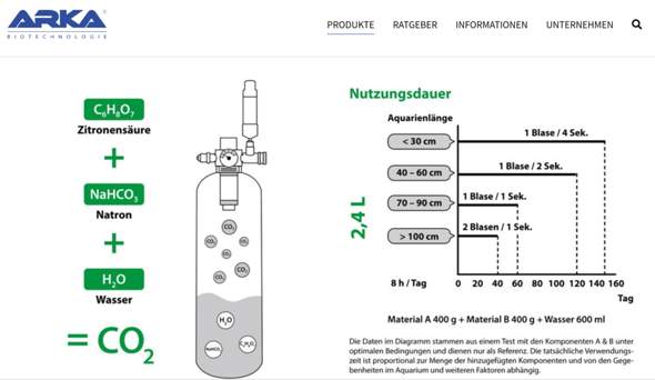 - (Wasser, Aquarium, Aquariumfische)