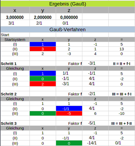 - (rechnen, Funktion, Gleichungen)