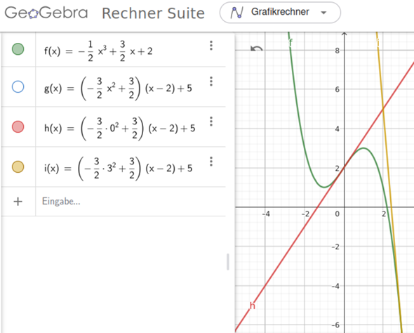 - (Funktion, Mathematiker)