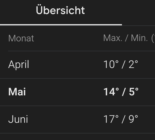 - (Leben, Länder, Ferien)