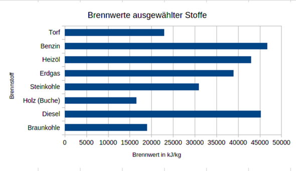 - (Chemieunterricht, chemische Reaktion)