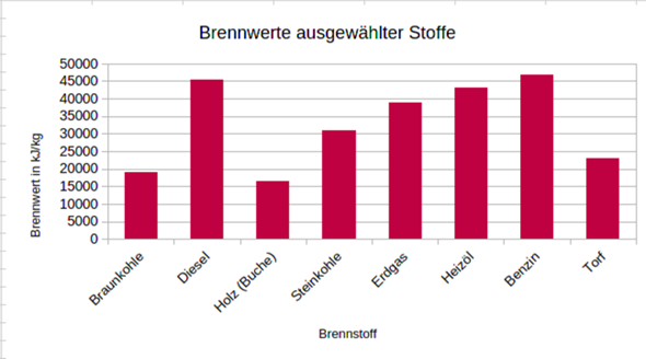 - (Chemieunterricht, chemische Reaktion)