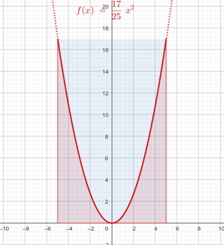 - (Mathematik, Integralrechnung)