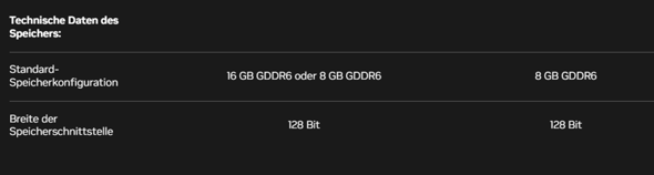 - (Computer, Gaming PC, PC bauen)