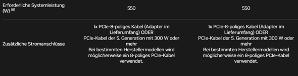 - (Computer, Gaming PC, PC bauen)
