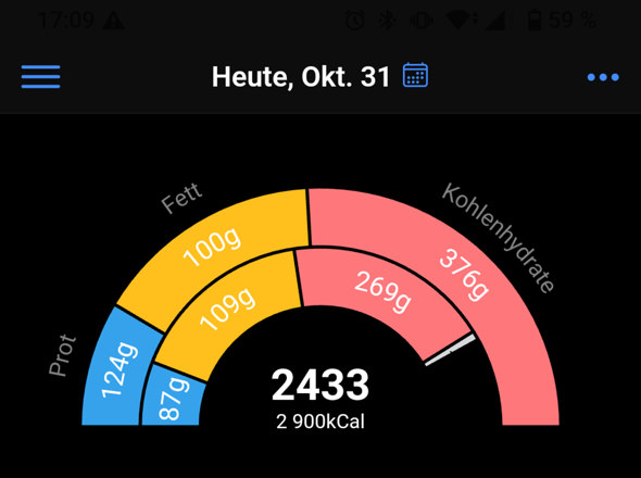 - (Ernährung, Essen, Lebensmittel)