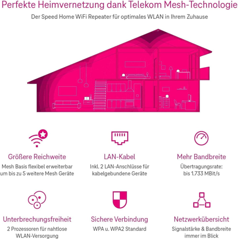- (WLAN, Telekom, Internetverbindung)