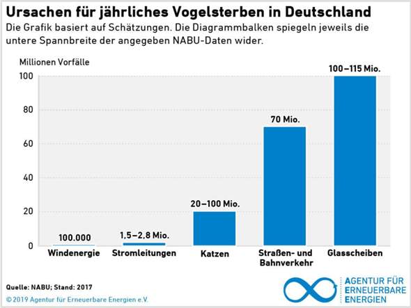 - (Menschen, Vögel, Windrad)