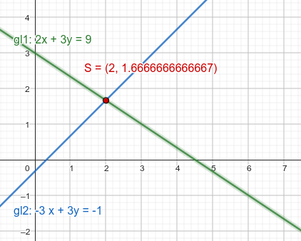 - (Gleichungen, Mathematiker, Gleichungssysteme)