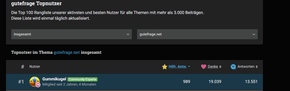 - (Community, gutefrage-Nutzer)